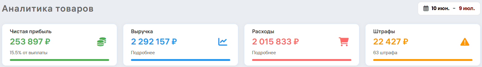 Кейс репрайсера