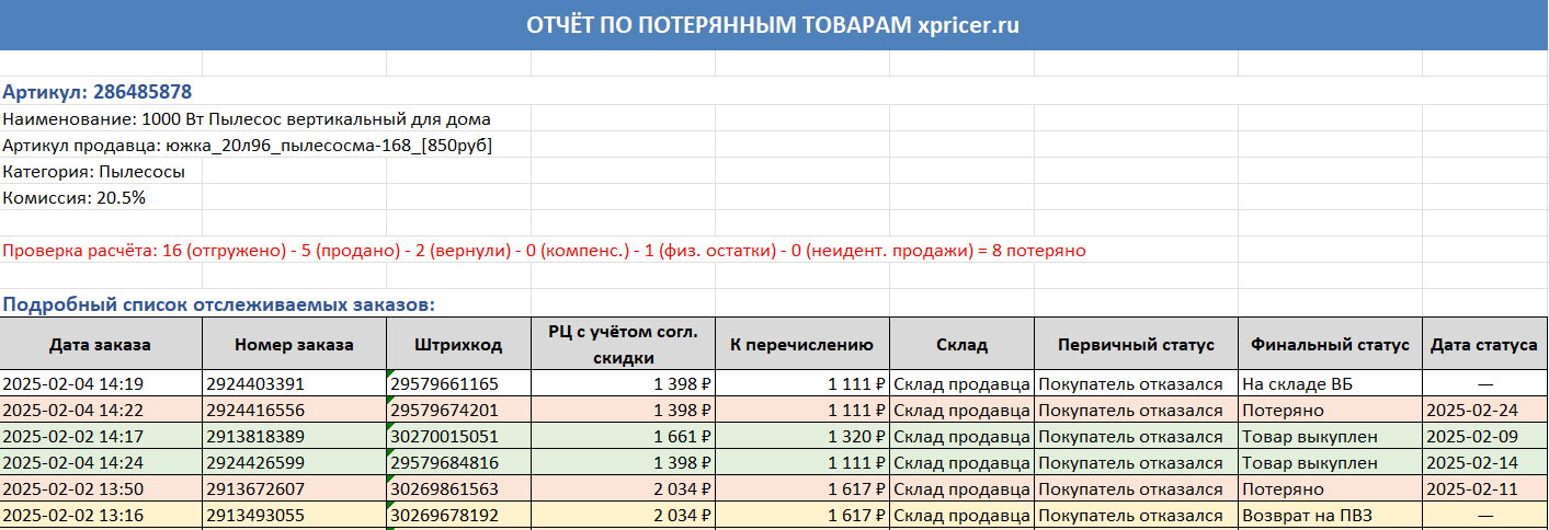 Кейс репрайсера